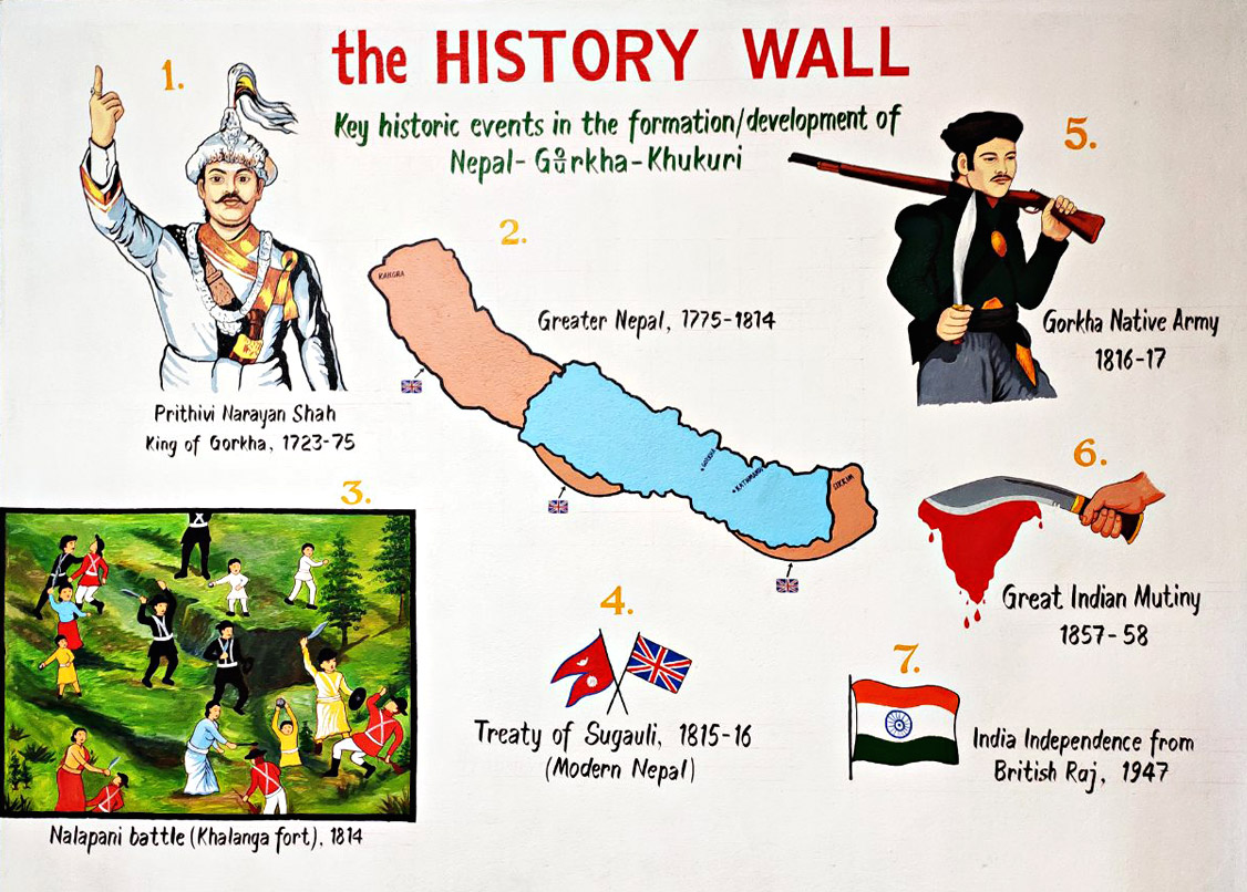 History – Sagarmatha Security Pvt. Ltd